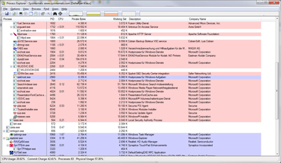 Microsoft Windows: Process Explorer
