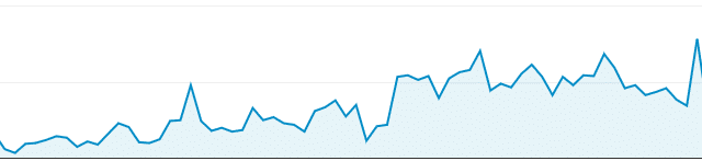 Organischer Traffic gehört zu den grundlegenden Metriken der SEO-Erfolgsmessung