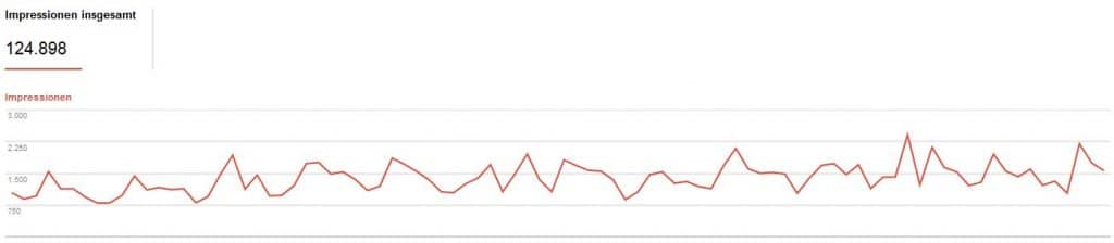 Die Anzahl der Impressions als SEO Metrik